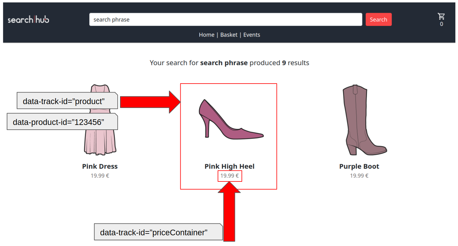 Product Tracking